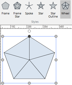 The Wheel multigon style