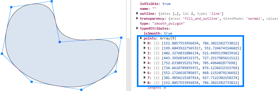 Points that define a closed polygon