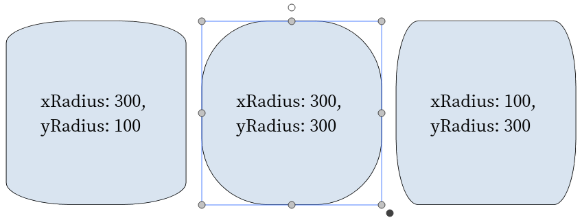 Different xRadius and yRadius lengths produce round and oval rectangle corners