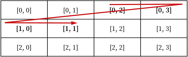 An array of the cells of a given range in row-major order.